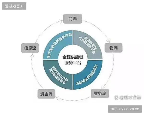 基于真实订单数据的供应链金融方案，正在盘活中小体育服装代工厂的现金流